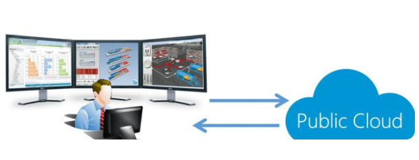 云計(jì)算、大數(shù)據(jù)與人工智能 三位一體的數(shù)字化轉(zhuǎn)型引擎