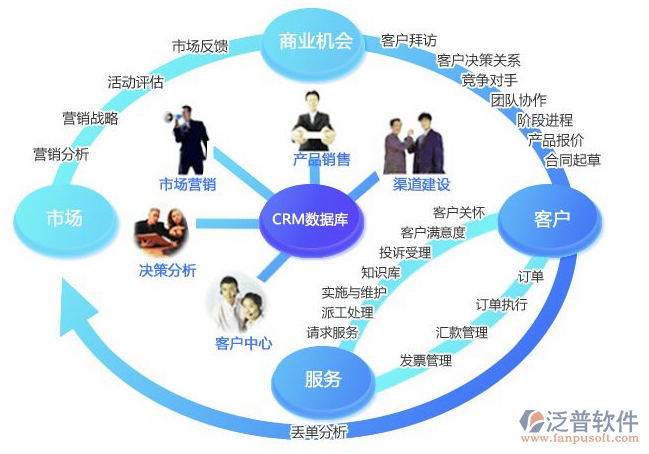 深度解析CRM企業管理軟件 定義、功能與核心價值