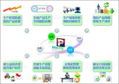 廣州制造業的轉型升級 潤思領航科技助推企業包裝防呆裝箱管理軟件應用