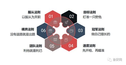 企業(yè)管理人員必看 從控制到賦能，重塑管理新思維